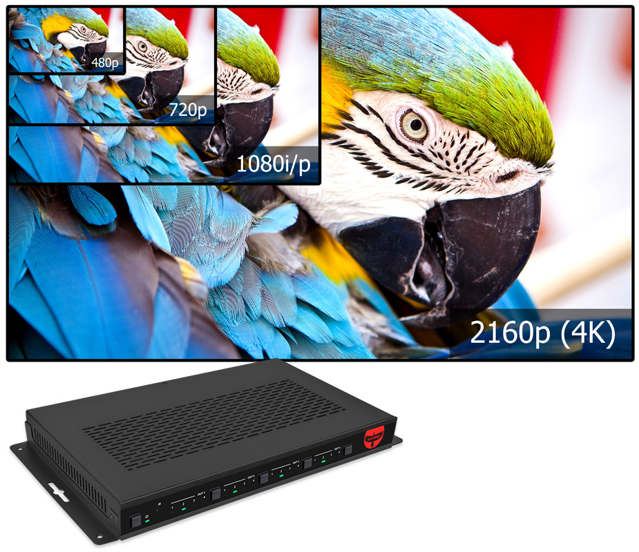 Monoprice Blackbird 4K60 4X4 Video Matrix & Video Wall