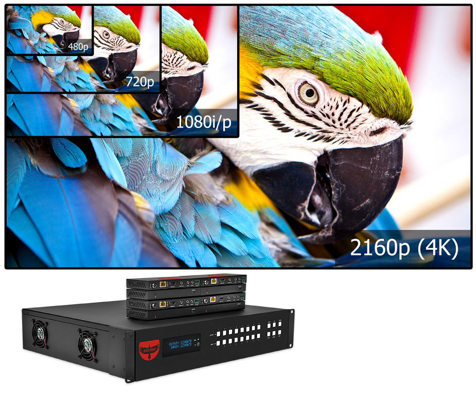 Monoprice Blackbird 4K60 8x8 Video Matrix with 8 HDMI inputs, 8