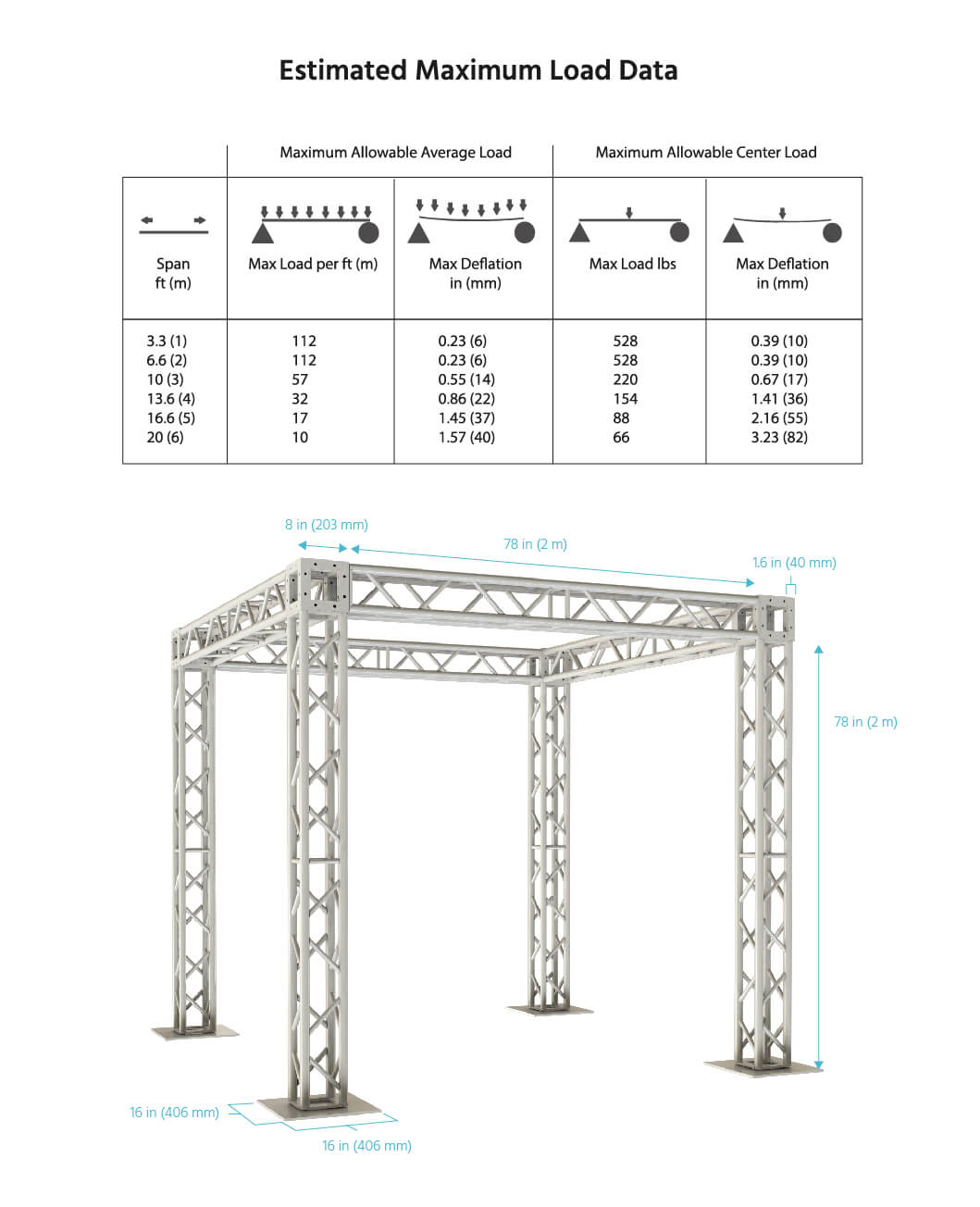 Stage Right Truss