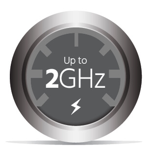 Up to 2GHz Bandwidth