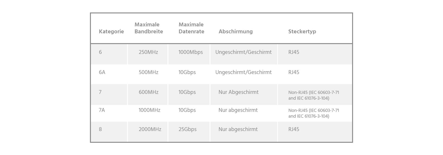 Cat8 Cable