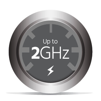 Up to 2GHz Bandwidth