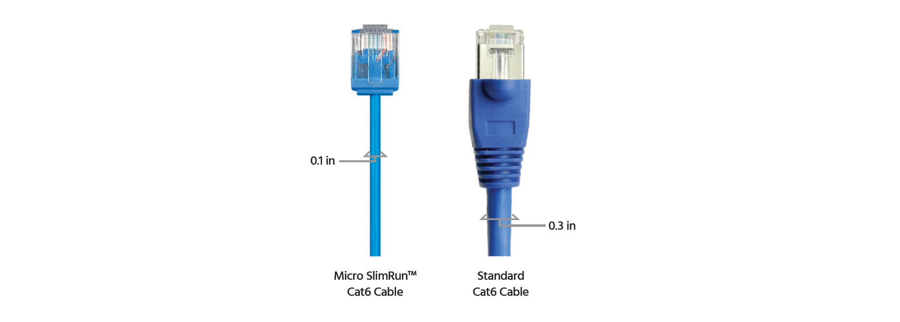 Câble réseau cat6 UTP 20m - CAPMICRO